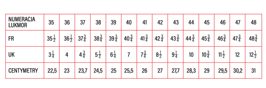 Numeracja LUKMOR